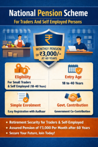 National Pension Scheme For Traders And Self Employed Persons