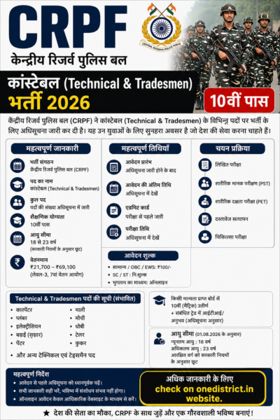 CRPF Constable 10वी पास (Technical & Tradesmen) Recruitment 2026