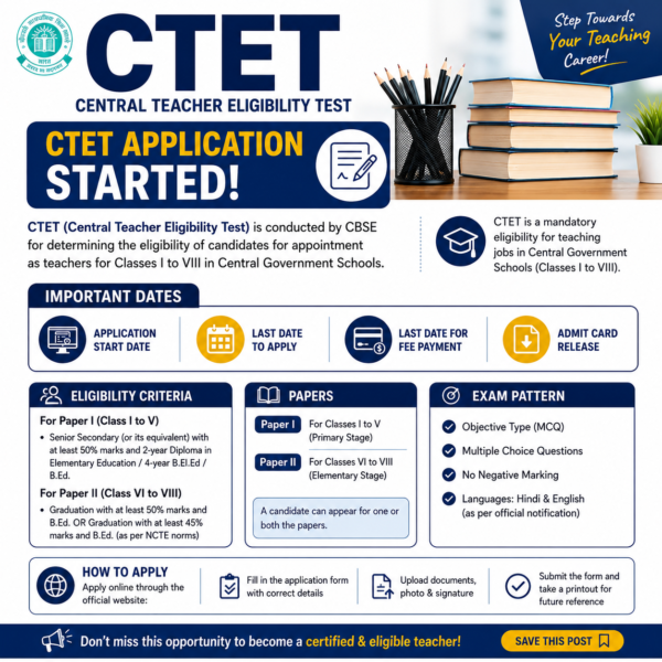 CTET September Online Form 2026